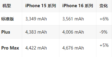 临湘苹果16维修分享iPhone16/Pro系列机模再曝光