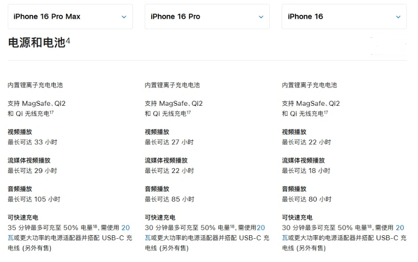 临湘苹果手机维修分享 iPhone 16 目前实测充电峰值功率不超过 39W 