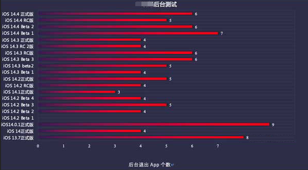 临湘苹果手机维修分享iOS14.5beta1续航怎么样 