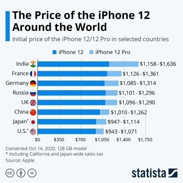 临湘苹果手机维修分享哪个购买iPhone 12/12 Pro更便宜 