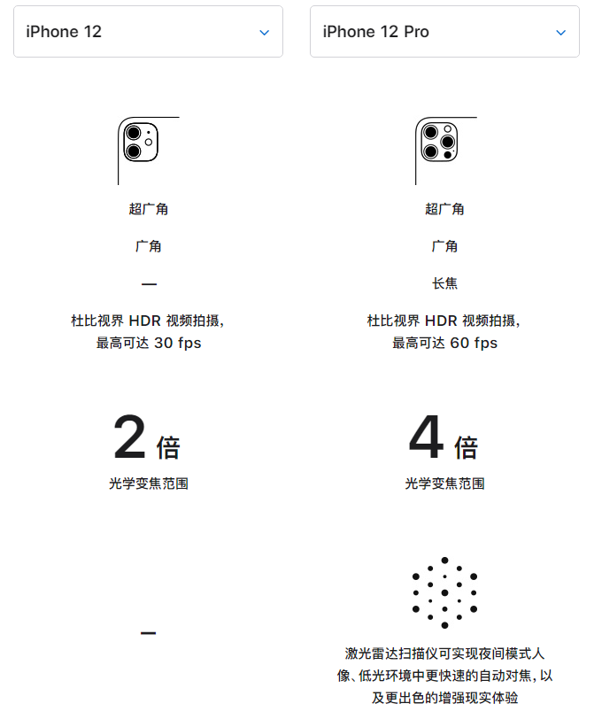 临湘苹果手机维修分享苹果 iPhone 12 与 iPhone 12 Pro 选哪款 